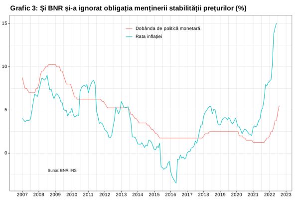 O bancă centrală de toată ruşinea